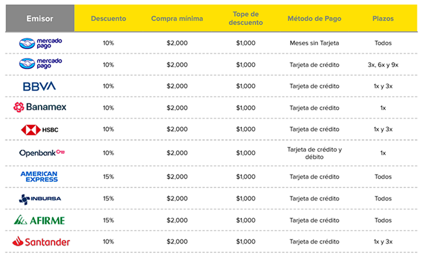 Tabla de descuentos